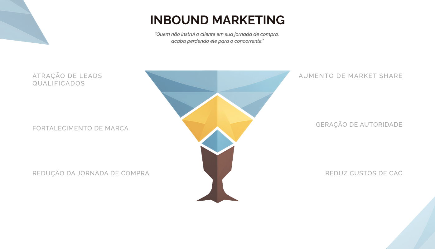 Inbound Marketing